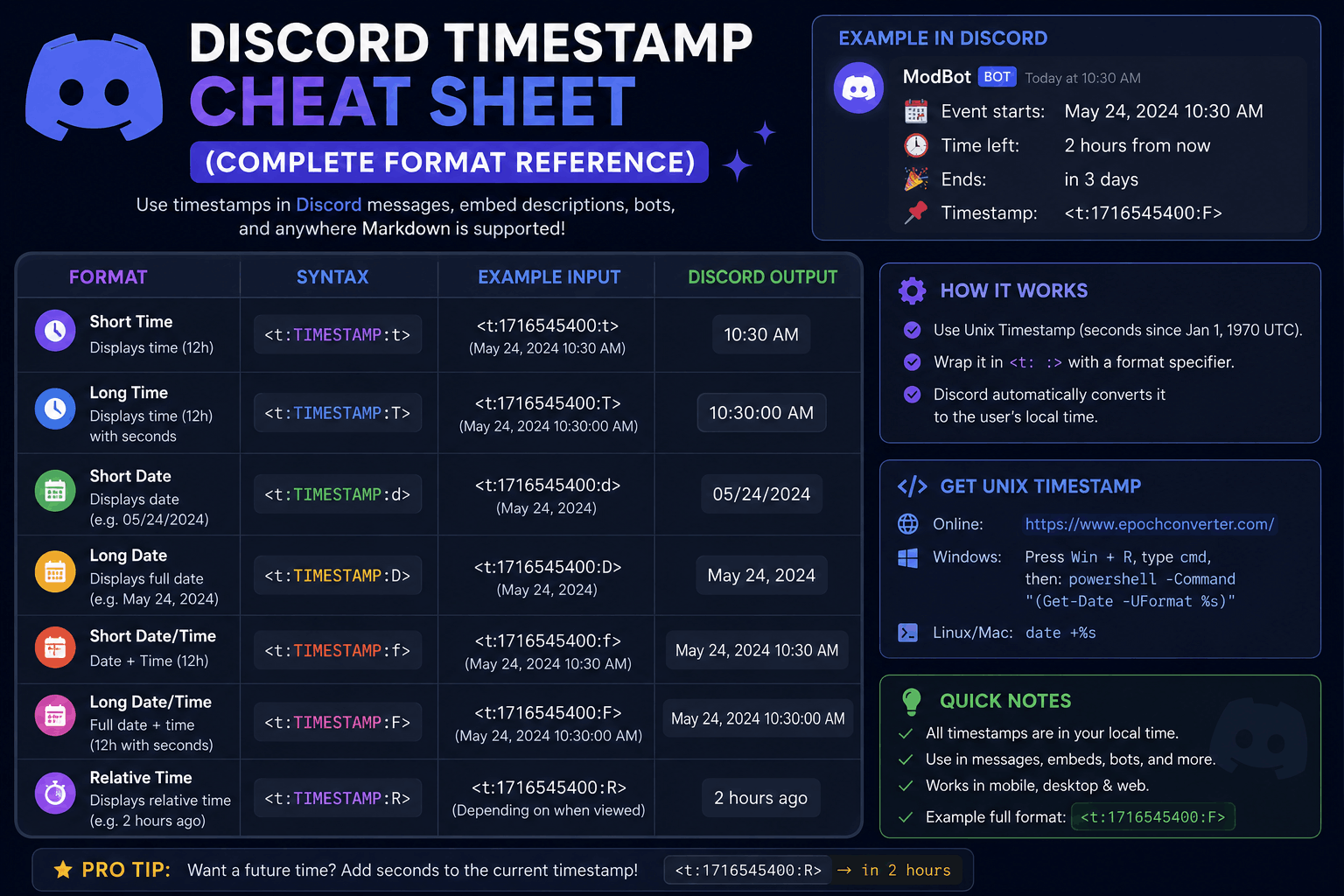 Discord timestamp cheat sheet with all formats