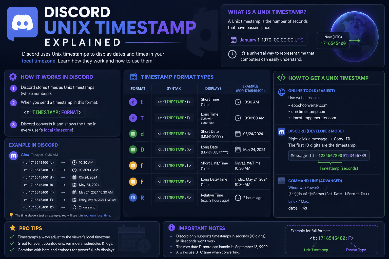 Discord Unix timestamp explained for beginners